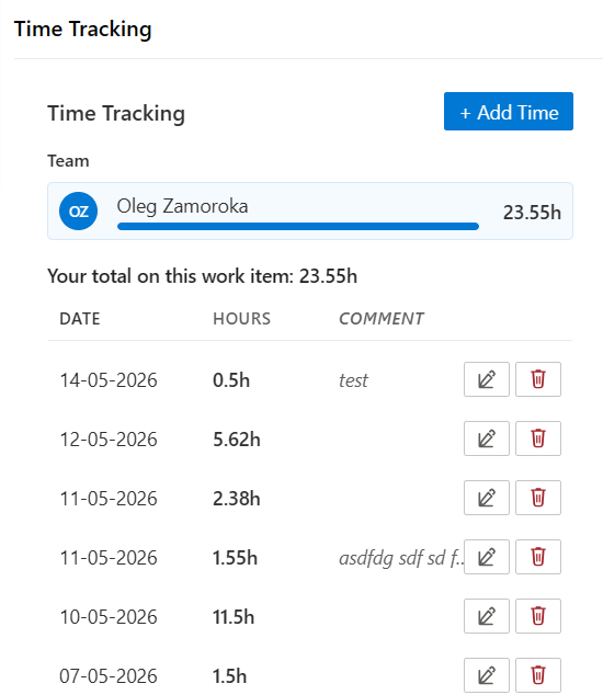 Time Tracking panel on a work item with Team breakdown