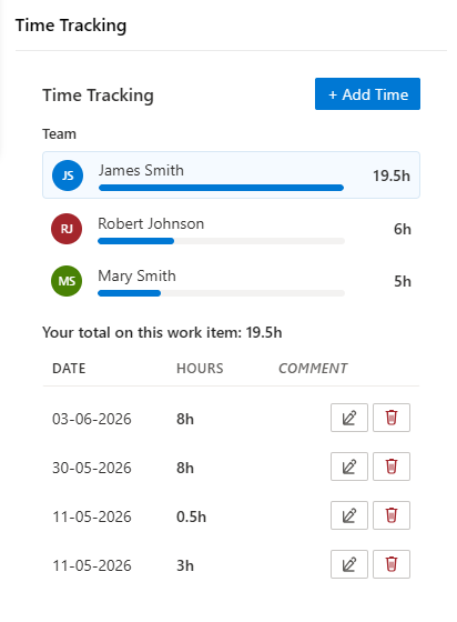 Time Tracking panel on a work item with Team breakdown